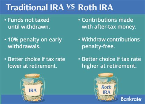 Bankrate: What is the difference between a backdoor Roth IRA and a mega backdoor Roth?